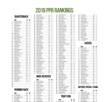 2022 fantasy point leaders|2022 nfl fantasy ppr leaders.